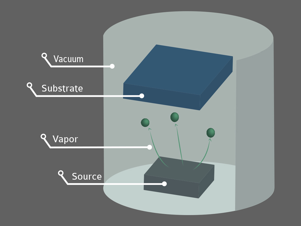 Unveiling the Growth Potential of the Physical Vapor Deposition Market
