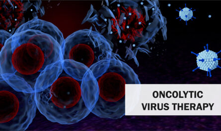 Oncolytic Virus Therapy Market