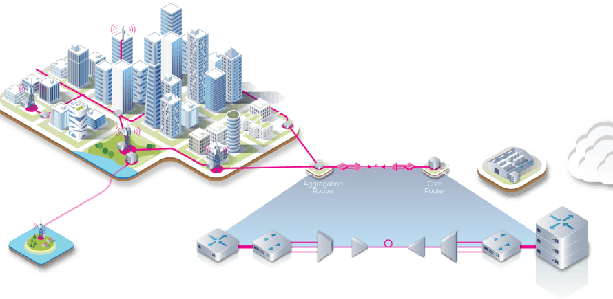Optical Transport Network Market Estimated To Witness Rapid Growth Due To The Increasing Adoption Of 5G Technology