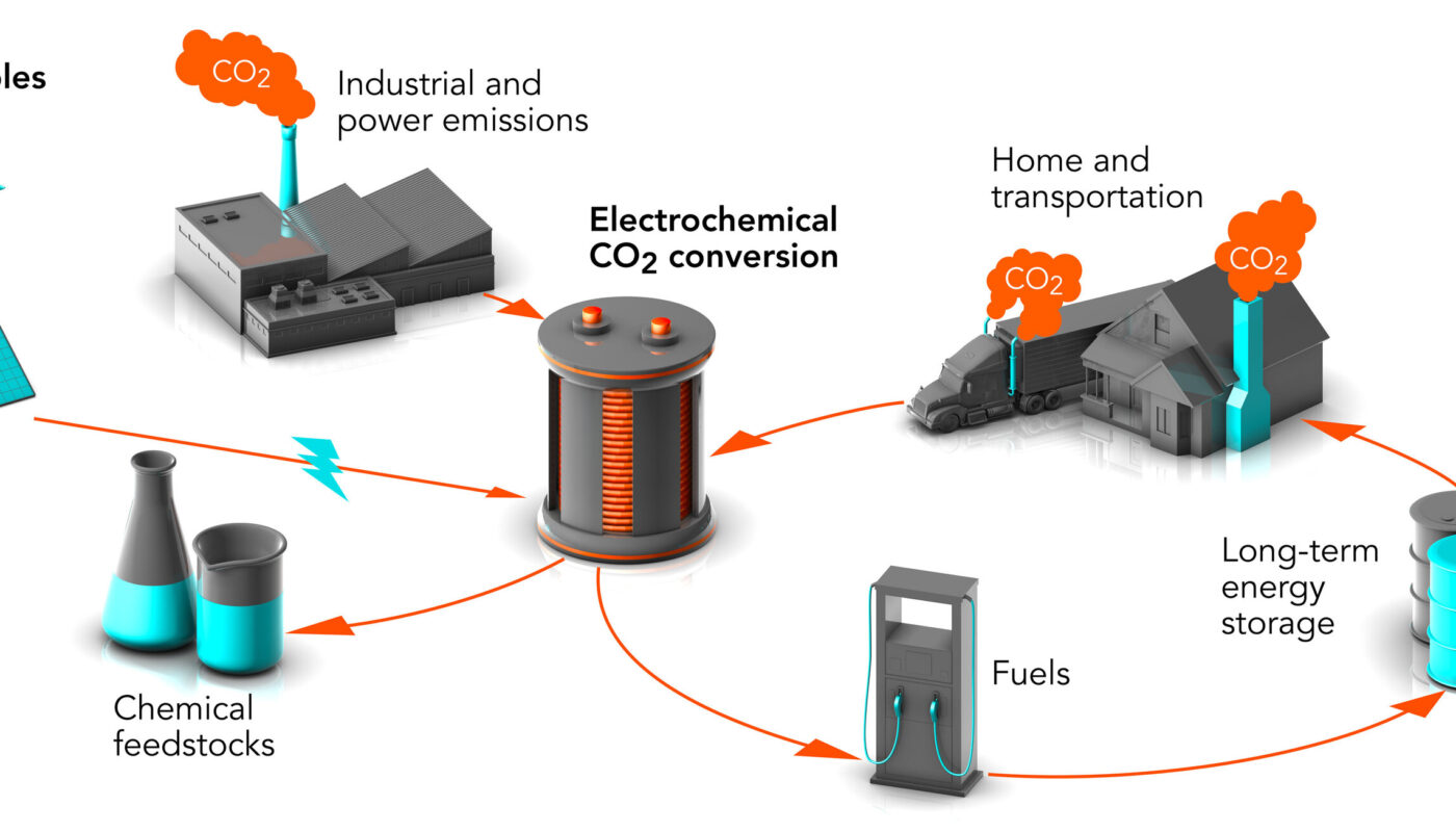 Engineers Develop a Highly Efficient Process to Convert Carbon Dioxide into Fuel