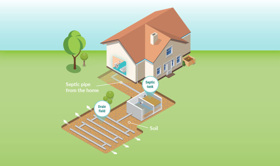 The Access To Hygiene Infrastructure Anticipated To Accelerate Growth For Septic Solutions Market