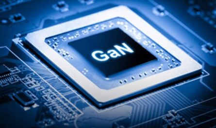 Gan Semiconductor Market
