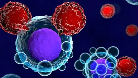 CAR T Cell Therapy Market