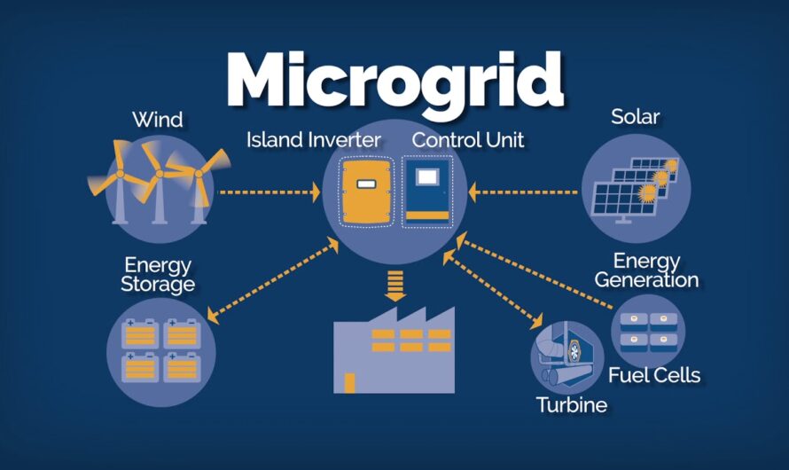 Algorithms Developed for Self-Healing Microgrids of the Future