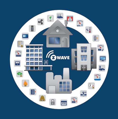 Z-wave An Introduction to the Smart Home Wireless Technology
