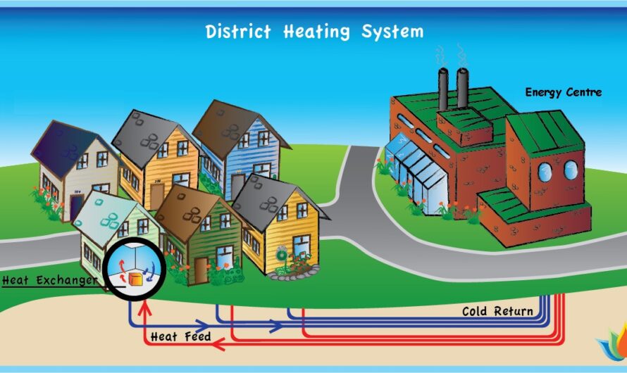 District Heating Market Driven by Increasing Demand for Energy Efficiency