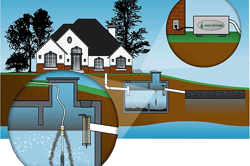 septic Solutions Market Witnesses High Demand Amid Rising Need for Effective Septic Management