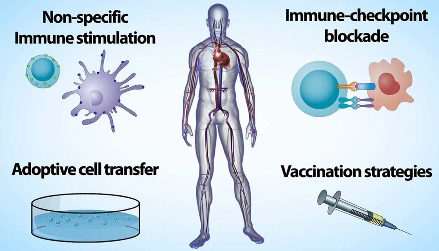 Unlocking Benefits of Immunotherapy